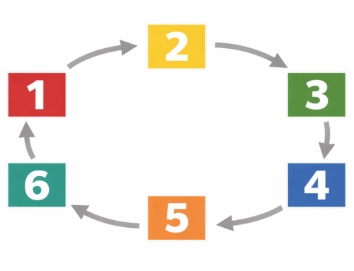 Nächster Dienstabend
